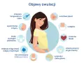 Ilustracja pokazuje objawy owulacji: zmienną temperaturę, wyostrzone zmysły, plamienie, wilgotność, ból, wrażliwe piersi, wzdęcia, zmienne libido, zmiany szyjki macicy, nudności i bóle głowy.