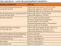 Tabela z normami badań wątrobowych. AST (aminotransferaza asparaginianowa) to jeden z kluczowych wskaźników.