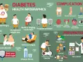 Czy przy cukrzycy się chudnie? Infografika pokazuje objawy: ciągły głód, utratę wagi, zmęczenie, pragnienie, a także powikłania i profilaktykę.