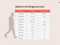 Tabela z badaniem morfologicznym krwi: erytrocyty, hemoglobina, hematokryt, trombocyty, leukocyty, neutrofile, limfocyty, monocyty, eozynofile, bazofile. Wartości normy i jednostki miary. CRP co to?