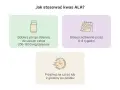 Jak stosować kwas ALA? Dobierz porcję 200-1800 mg/dzień, stosuj 6-8 tygodni codziennie, najlepiej na czczo lub 2h po posiłku.