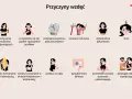 Przyczyny wzdęć: spożywanie produktów wzdymających, połykanie powietrza, nietolerancja pokarmowa, stres, wahania hormonalne, wzdęcia w ciąży, dysbakterioza jelitowa.