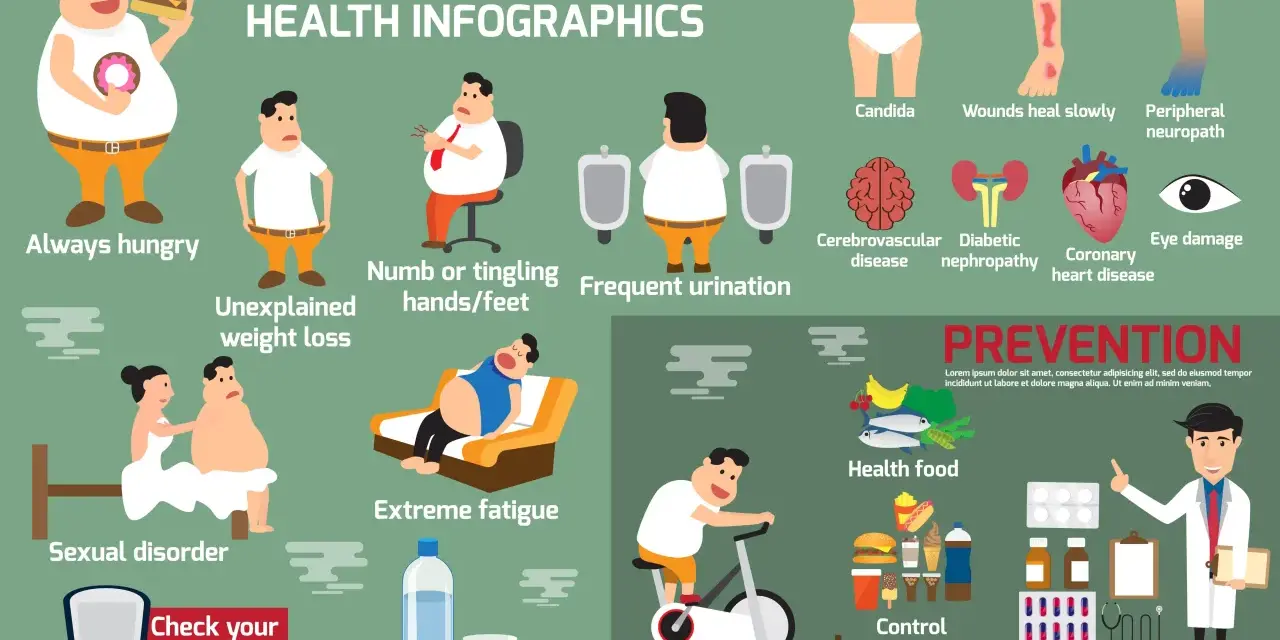 Czy przy cukrzycy się chudnie? Infografika pokazuje objawy: ciągły głód, utratę wagi, zmęczenie, pragnienie, a także powikłania i profilaktykę.