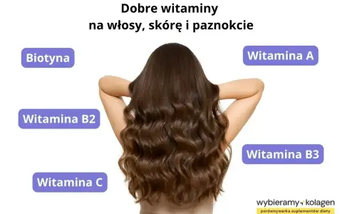 Kobieta z długimi, brązowymi włosami, otoczona etykietami z witaminami. Biotyna jest kluczowa dla zdrowia włosów, skóry i paznokci.