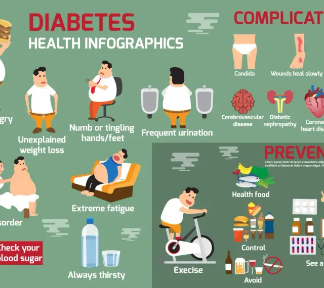 Czy przy cukrzycy się chudnie? Infografika pokazuje objawy: ciągły głód, utratę wagi, zmęczenie, pragnienie, a także powikłania i profilaktykę.